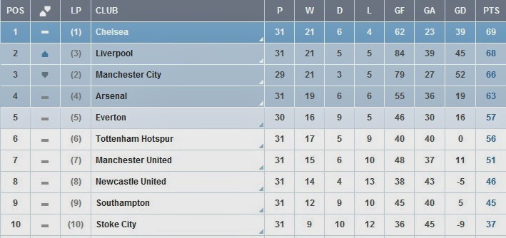 full premier league table home and away full premier league table home and away